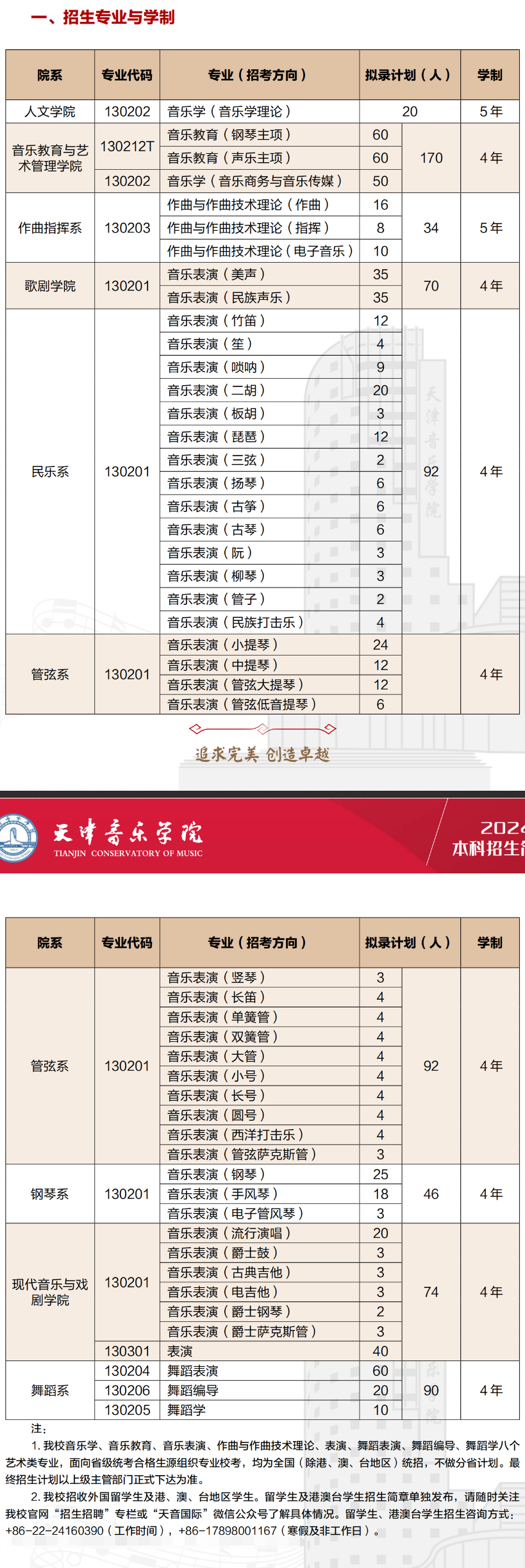 天津音乐学院2025高考招生简章,各省招生计划人数汇总