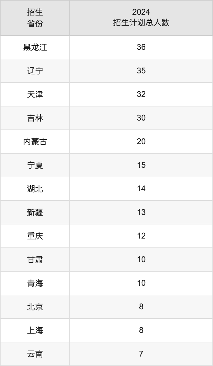 南阳师范学院2025高考招生简章,各省招生计划人数汇总