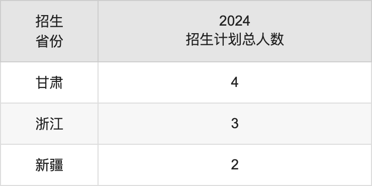 贵州师范学院2025高考招生简章,各省招生计划人数汇总