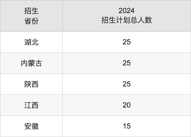 甘肃中医药大学2025高考招生简章,各省招生计划人数汇总