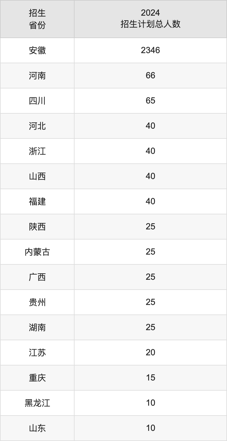 阜阳师范大学2025高考招生简章,各省招生计划人数汇总