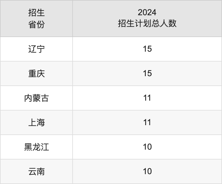 安徽科技学院2025高考招生简章,各省招生计划人数汇总