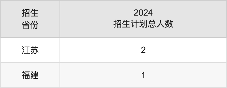 北京服装学院2025高考招生简章,各省招生计划人数汇总