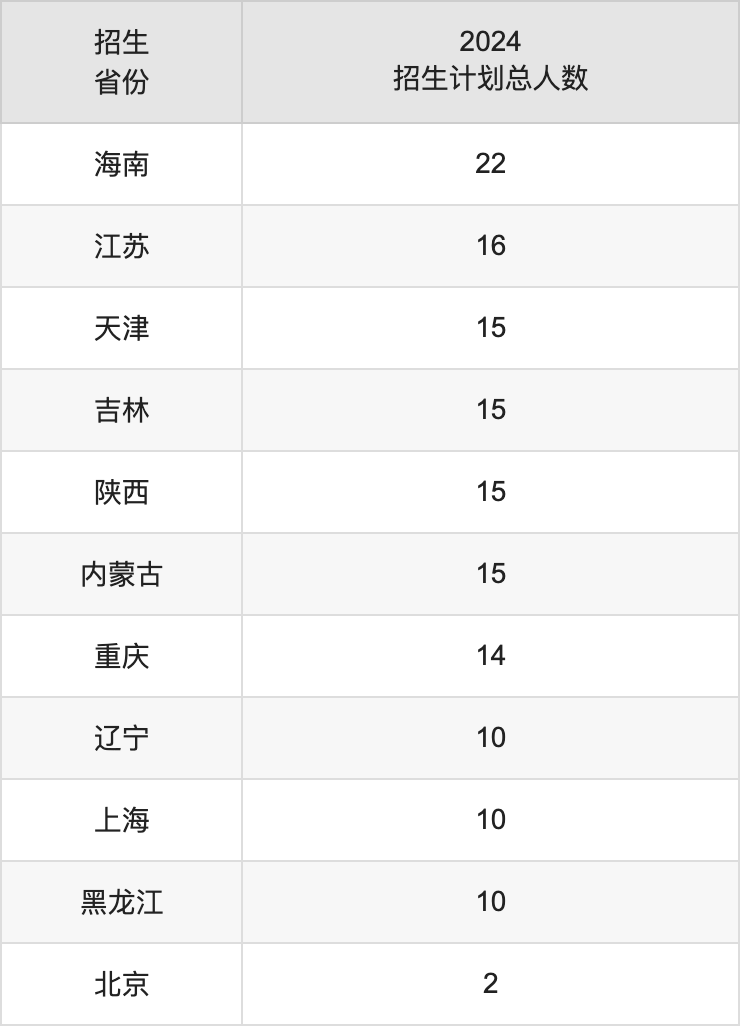 泉州师范学院2025高考招生简章,各省招生计划人数汇总