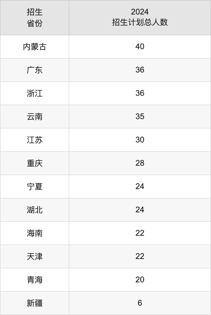 洛阳师范学院2025高考招生简章,各省招生计划人数汇总
