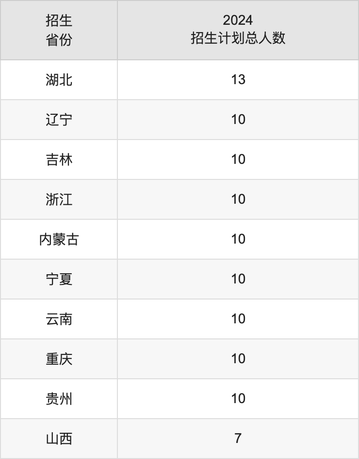 信阳师范大学2025高考招生简章,各省招生计划人数汇总