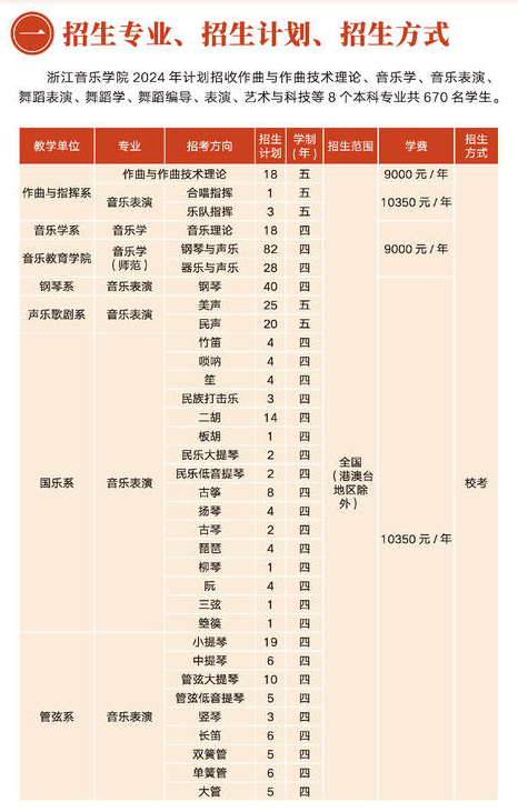 浙江音乐学院2025高考招生简章,各省招生计划人数汇总