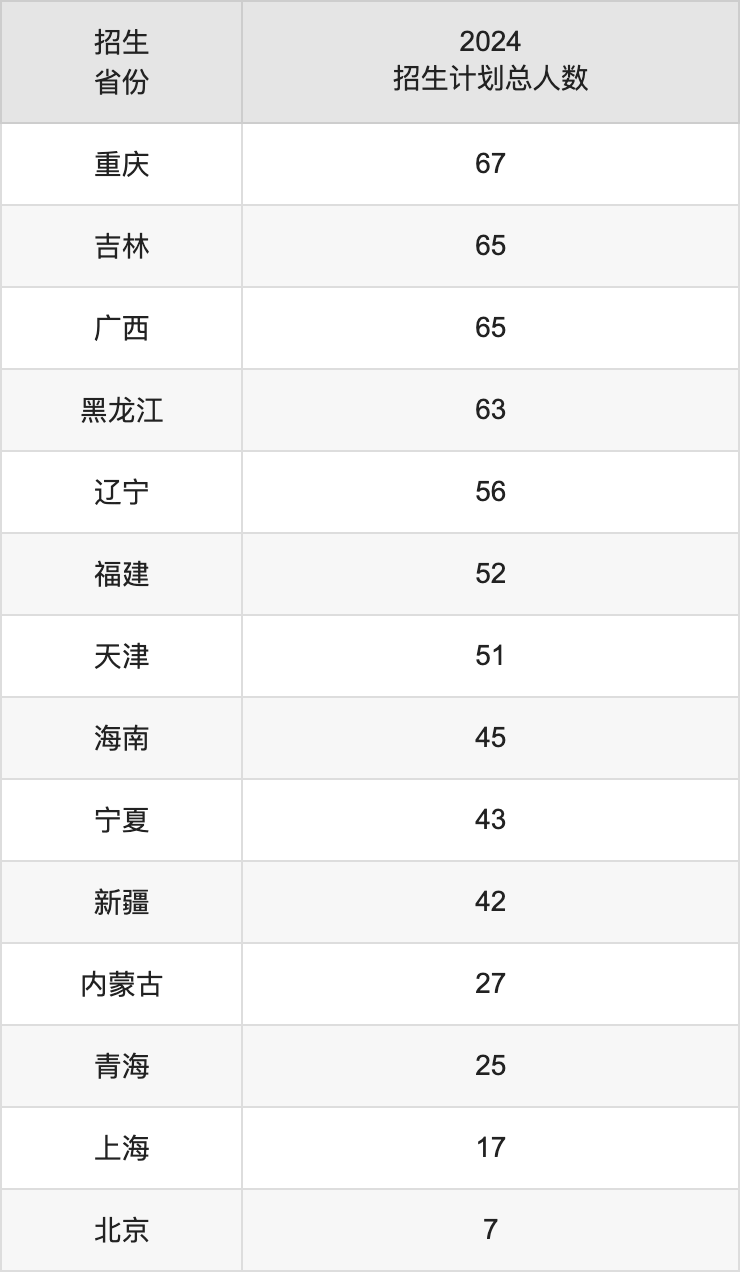 兰州理工大学2025高考招生简章,各省招生计划人数汇总