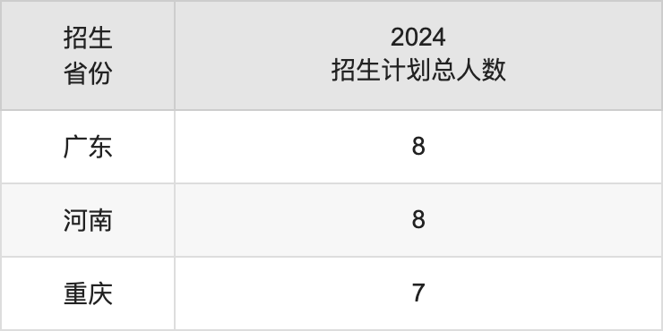 六盘水师范学院2025高考招生简章,各省招生计划人数汇总