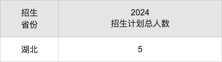 河北科技师范学院2025高考招生简章,各省招生计划人数汇总
