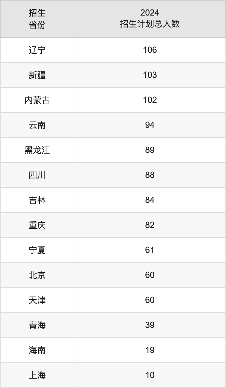 西安电子科技大学2025高考招生简章及各省招生计划人数