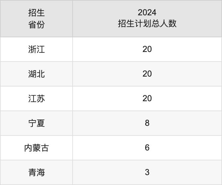 辽宁工业大学2025高考招生简章,各省招生计划人数汇总