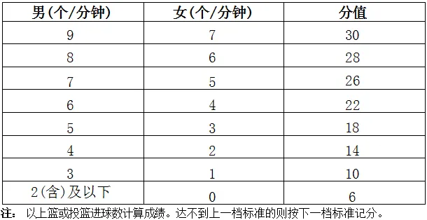 2025年海南中考体育考试项目有哪些,中考体育评分标准