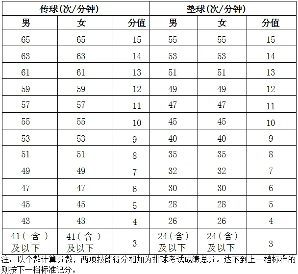 2025年海南中考体育考试项目有哪些,中考体育评分标准