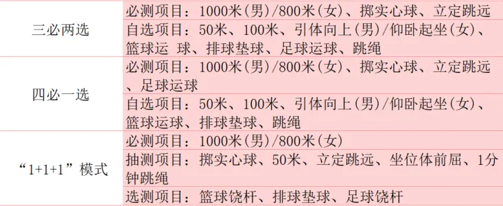 2025年新疆中考体育考试项目有哪些,中考体育评分标准