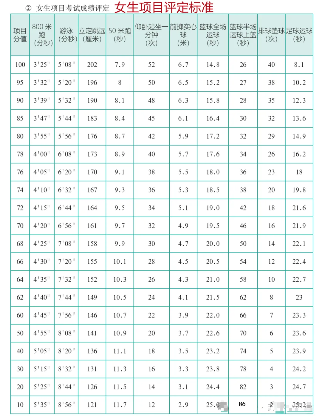 2025年陕西中考体育考试项目有哪些,中考体育评分标准