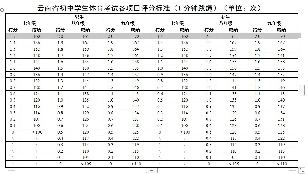 2025年云南中考体育考试项目有哪些,中考体育评分标准