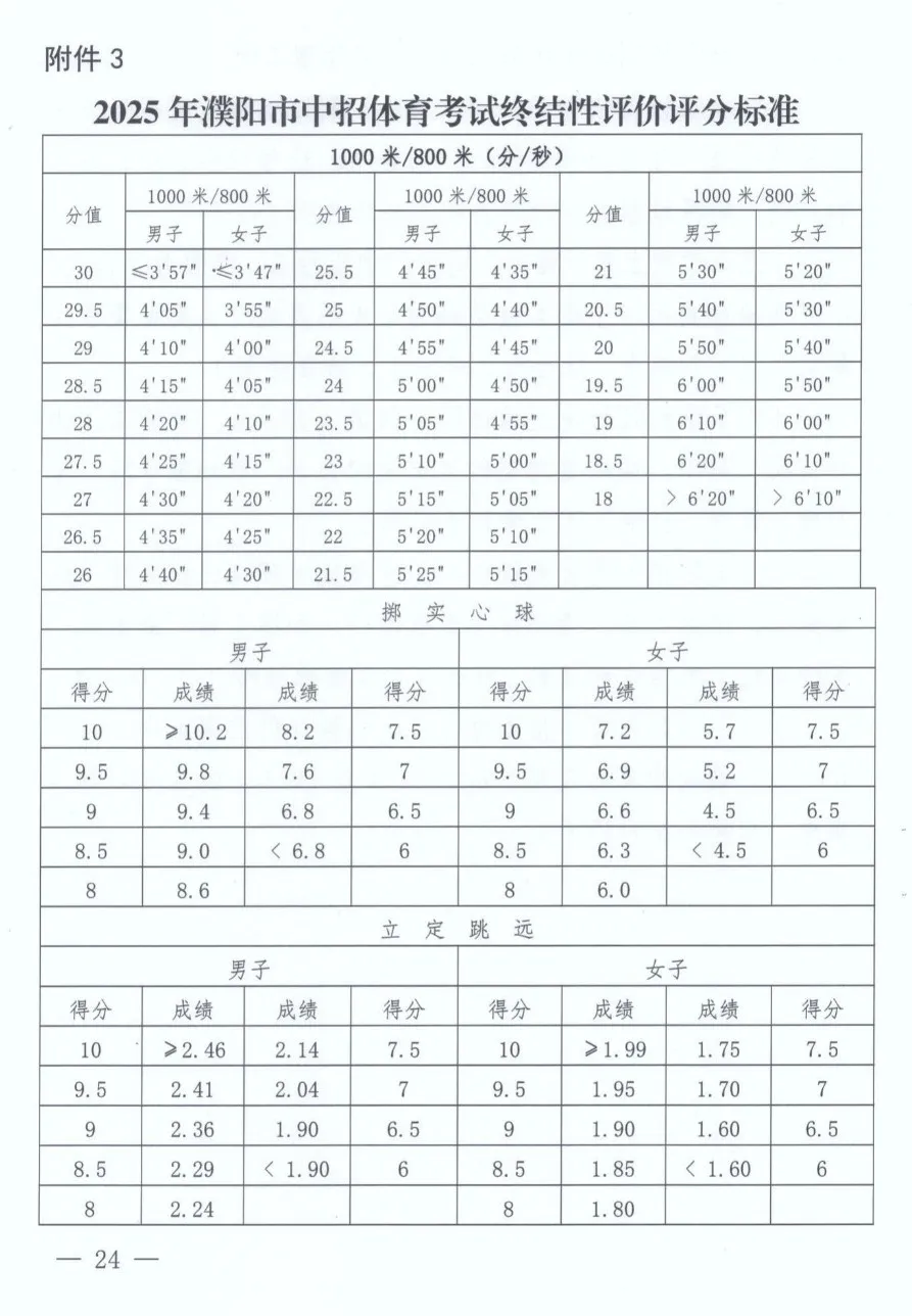 2025年河南中考体育考试项目有哪些,中考体育评分标准