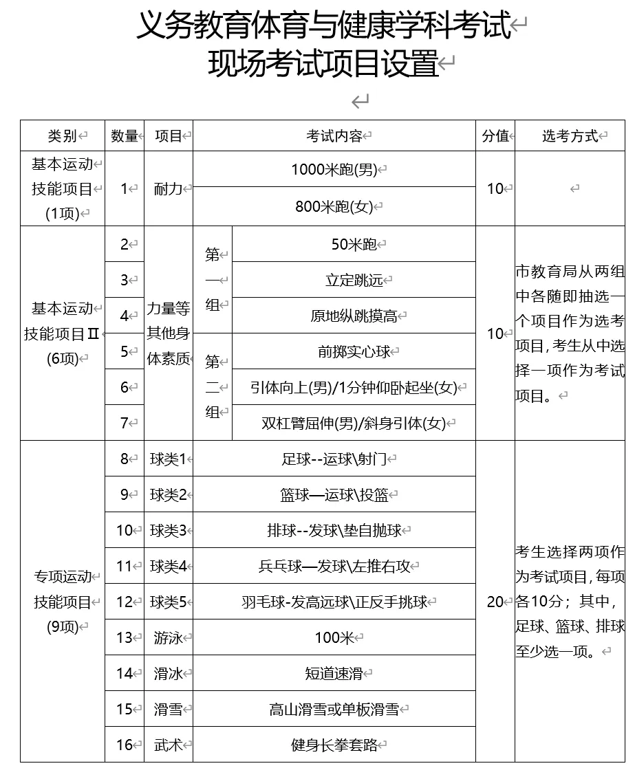 2025年吉林中考体育考试项目有哪些,中考体育评分标准