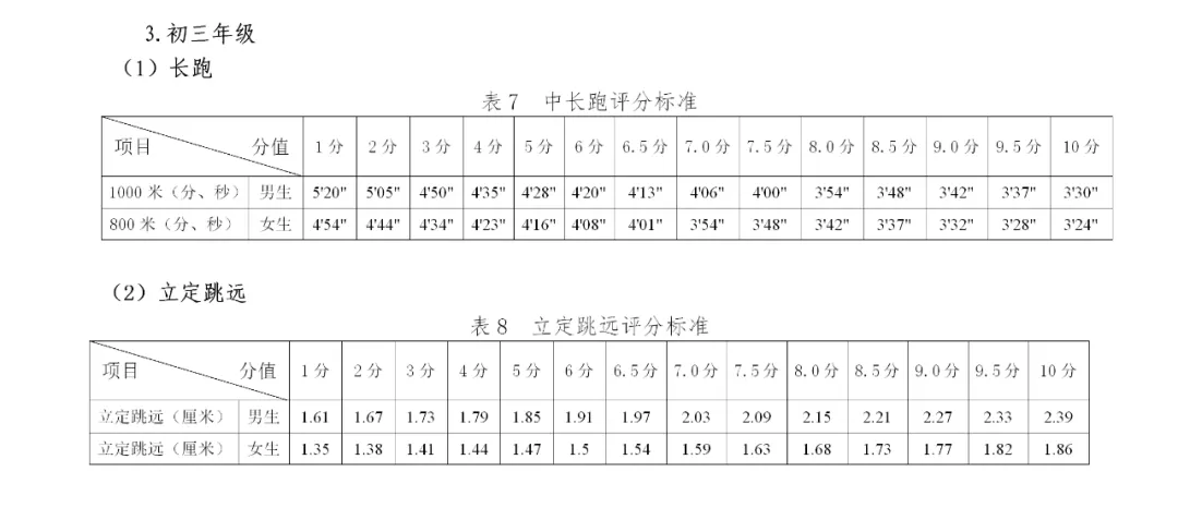 2025年贵州中考体育考试项目有哪些,中考体育评分标准