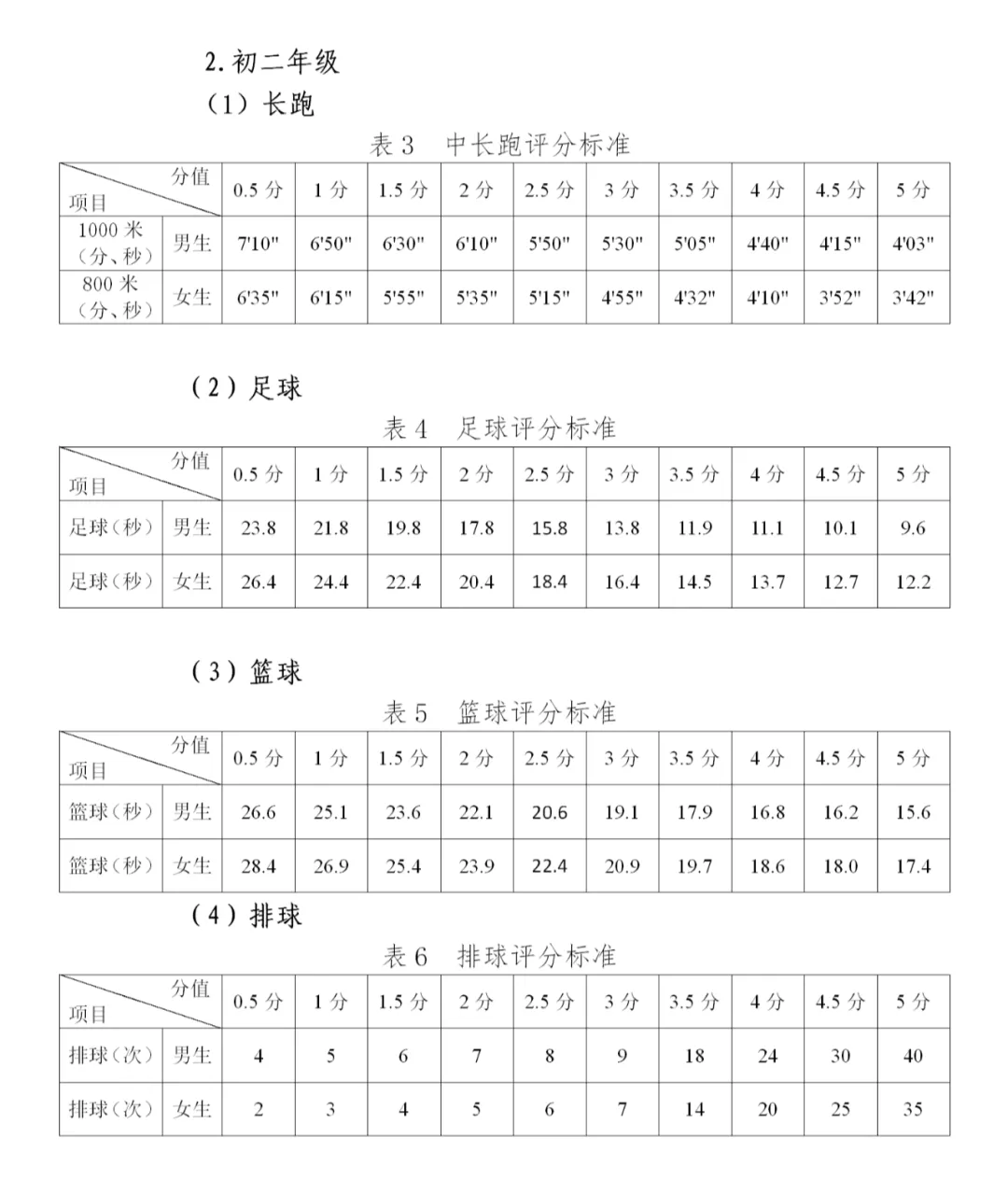 2025年贵州中考体育考试项目有哪些,中考体育评分标准