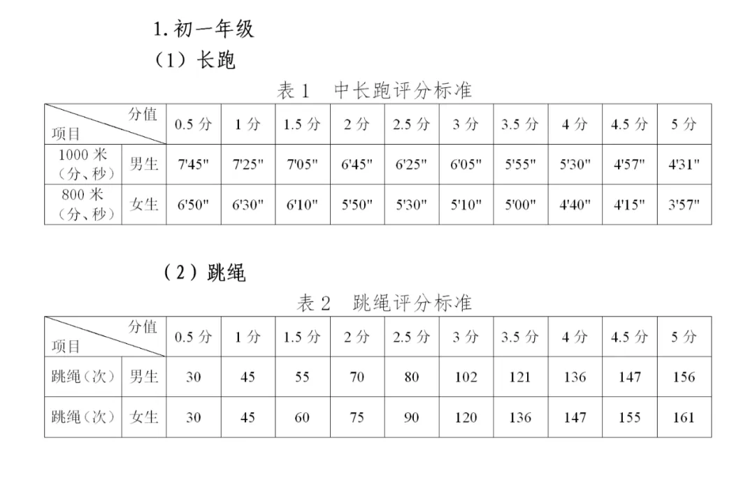 2025年贵州中考体育考试项目有哪些,中考体育评分标准