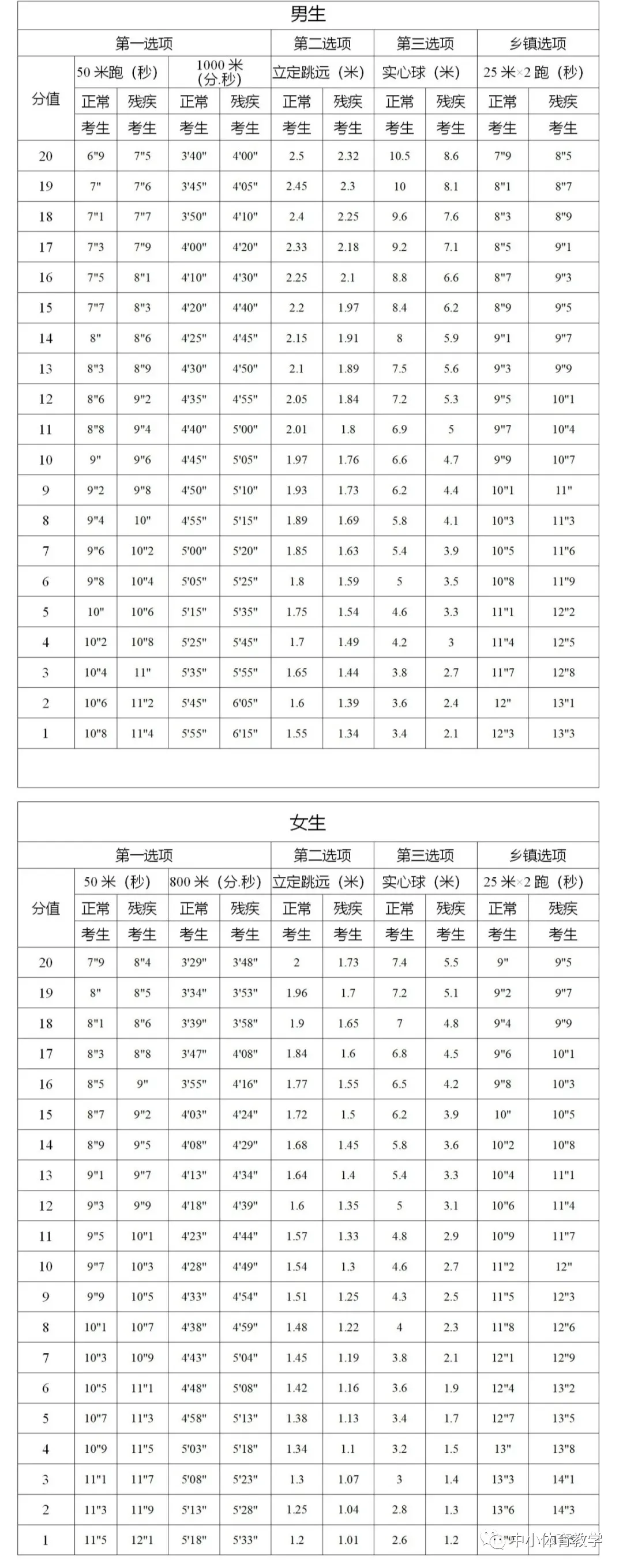 2025年广西中考体育考试项目有哪些,中考体育评分标准