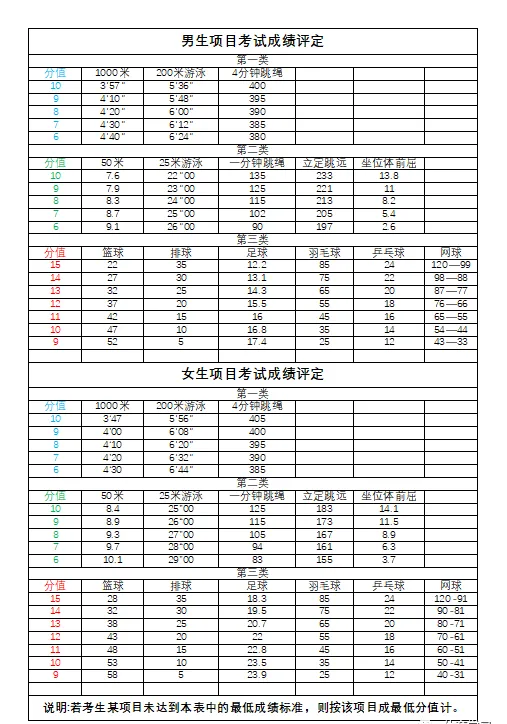 2025年湖北中考体育考试项目有哪些,中考体育评分标准