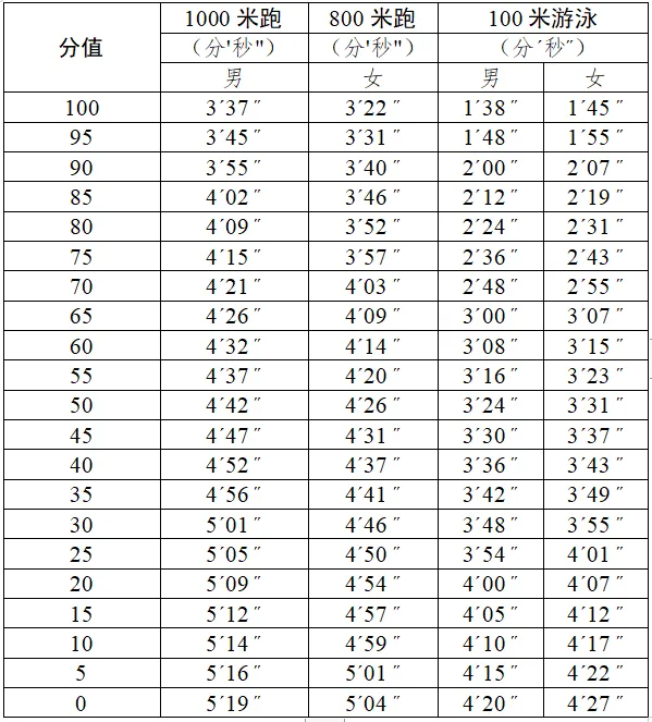 2025年广东中考体育考试项目有哪些,中考体育评分标准