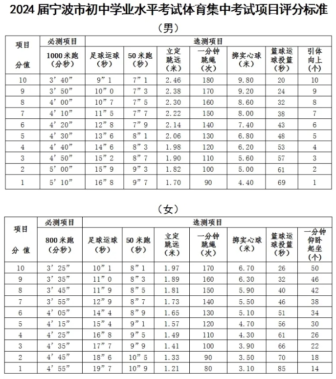 2025年浙江中考体育考试项目有哪些,中考体育评分标准