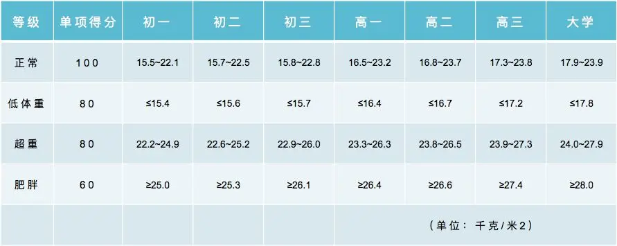 2025年全国中考体育考试项目及评分标准汇总表