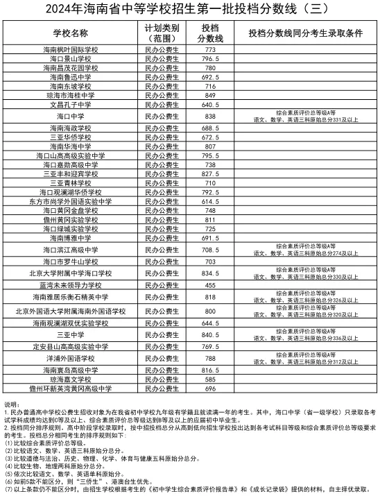 海南中考难吗,2025年海南中考录取率是多少？