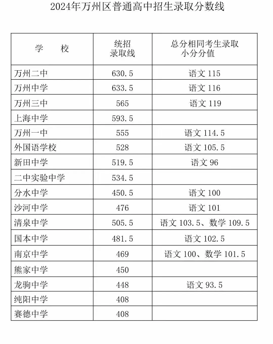 重庆中考难吗,2025年重庆中考录取率是多少？