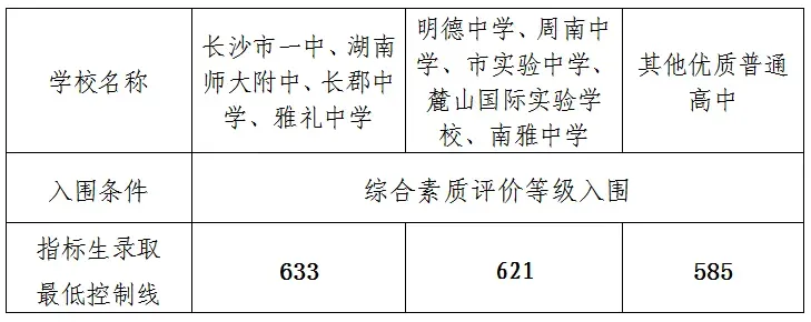 湖南中考难吗,2025年湖南中考录取率是多少？