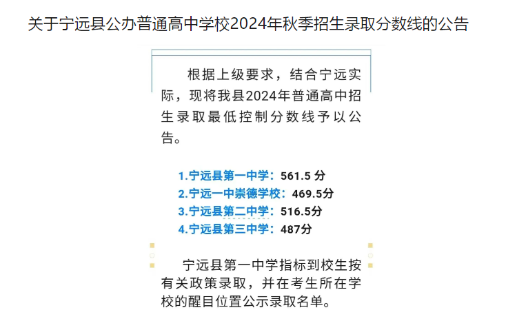 2025年永州中考各高中录取分数线一览表