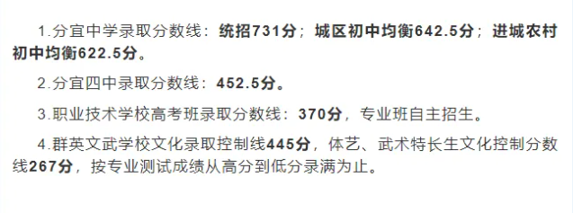 2025年新余中考各高中录取分数线一览表