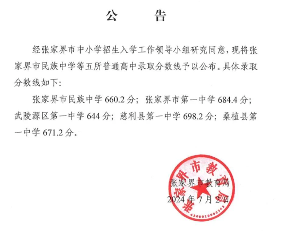 2025年张家界中考各高中录取分数线一览表