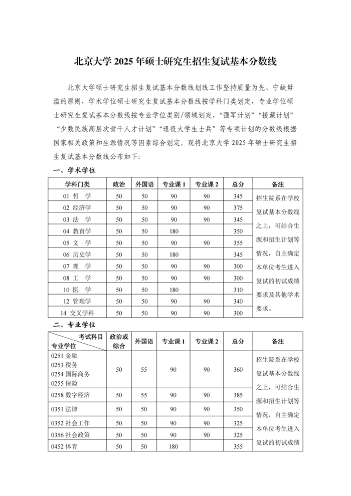 2025年北京大学各专业考研复试分数线(含2024年)