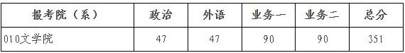 2025年北京师范大学研究生分数线一览表（含2024年历年）