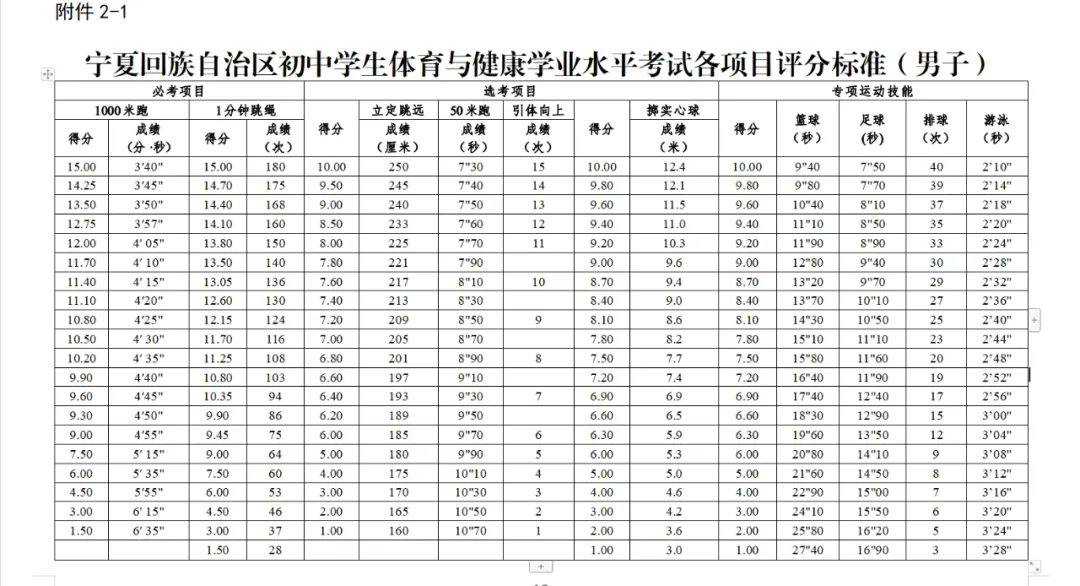 2025宁夏各地中考成绩公布时间,具体几月几号可以查分？