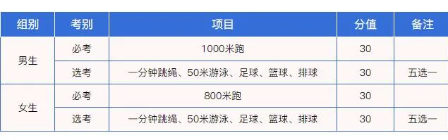 2025海南各地中考成绩公布时间,具体几月几号可以查分？