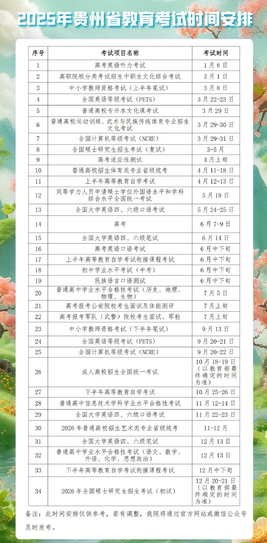 2025贵州各地中考成绩公布时间,具体几月几号可以查分？