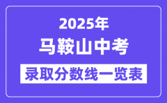 2025年马鞍山中考各高中录取分