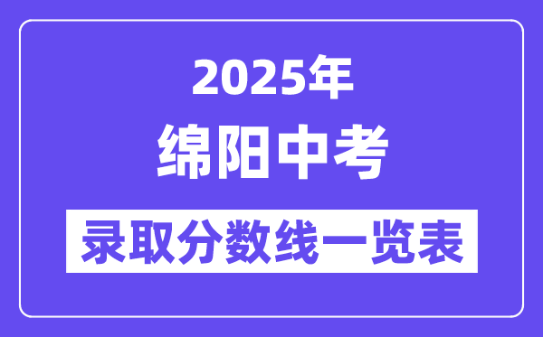 2025年绵阳中考各高中录取分数线一览表