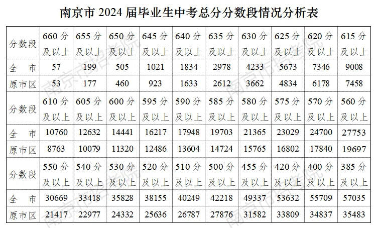 2025南京市教育局网站中考成绩查询入口（http://edu.nanjing.gov.cn/）