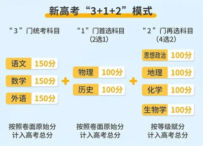 2025年广东高考用的是全国几卷,广东高考试卷是什么卷？
