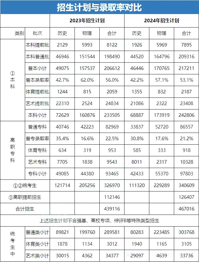 2025年江苏高考人数预估多少（预计会达到50万人）