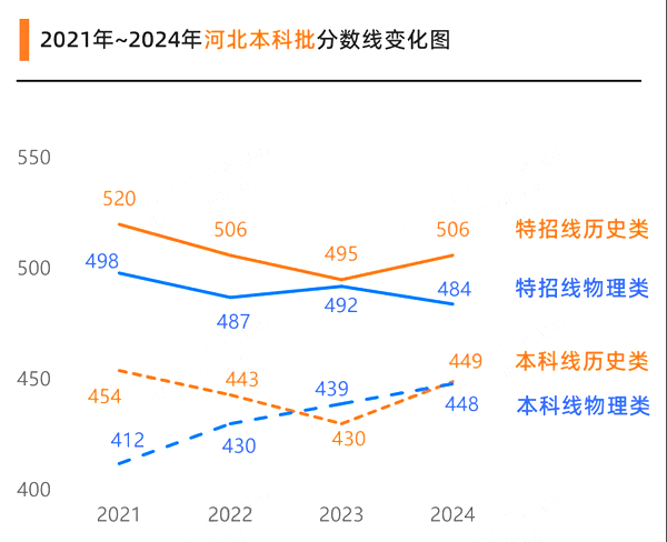 2025年河北高考成绩公布时间（附查询方式）
