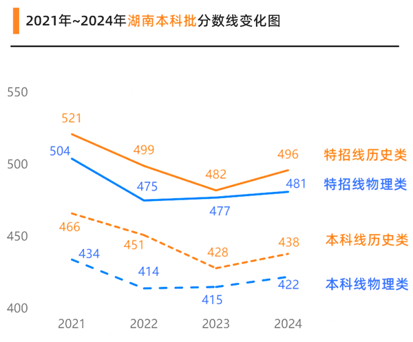 2025年湖南高考成绩公布时间（附查询方式）