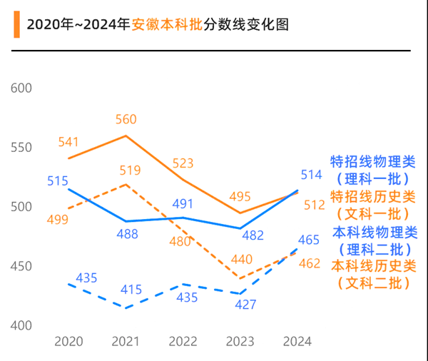 2025年安徽高考成绩公布时间（附查询方式）